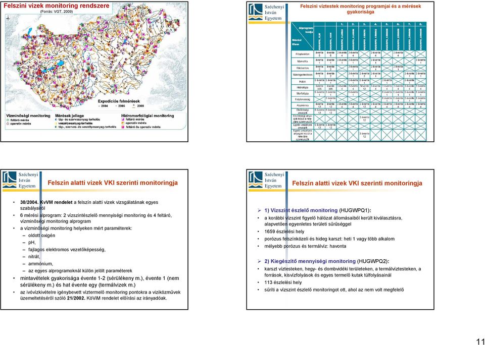 KvVM rendelet a felszín alatti vizek vizsgálatának egyes szabályairól 6 mérési alprogram: 2 vízszintészlelő mennyiségi monitoring és 4 feltáró, vízminőségi monitoring alprogram a vízminőségi