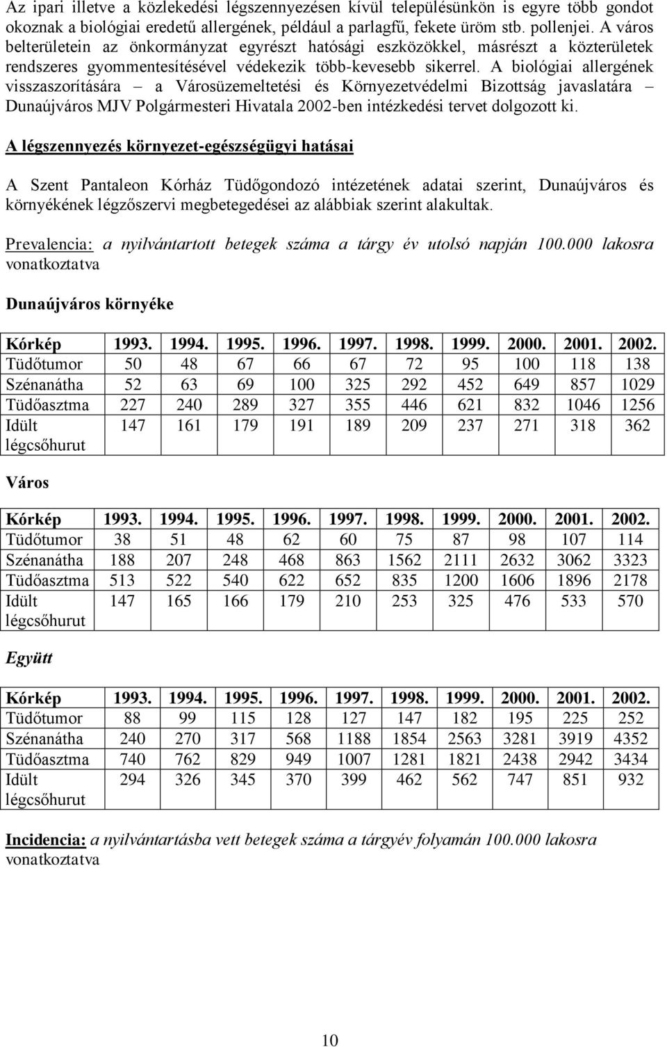 A biológiai allergének visszaszorítására a Városüzemeltetési és Környezetvédelmi Bizottság javaslatára Dunaújváros MJV Polgármesteri Hivatala 2002-ben intézkedési tervet dolgozott ki.