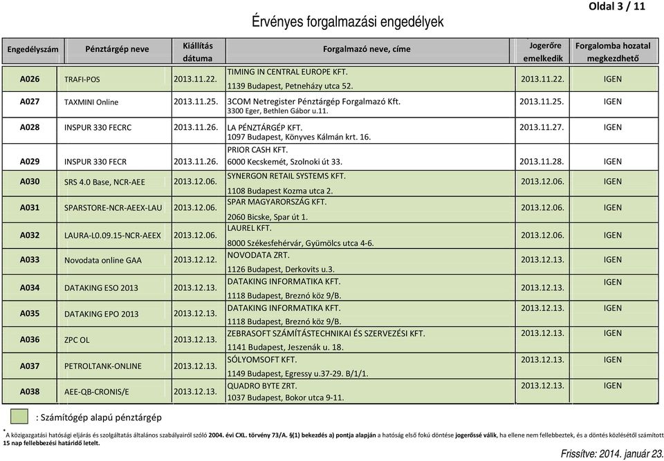 LA PÉNZTÁRGÉP KFT. 2013.11.27. 1097 Budapest, Könyves Kálmán krt. 16. A029 INSPUR 330 FECR 2013.11.26. PRIOR CASH KFT. 6000 Kecskemét, Szolnoki út 33. 2013.11.28. A030 SRS 4.0 Base, NCR-AEE 2013.12.