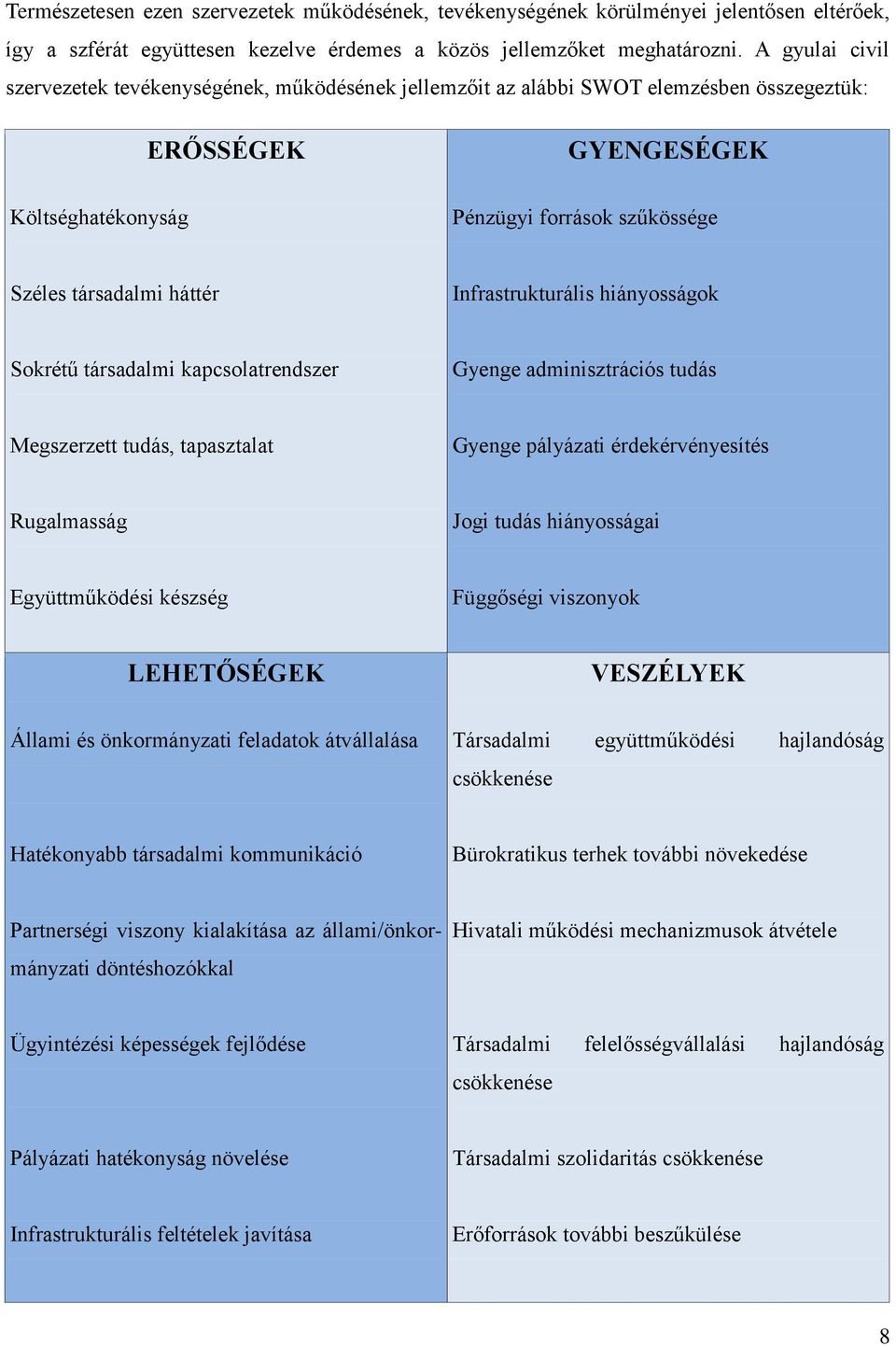 háttér Infrastrukturális hiányosságok Sokrétű társadalmi kapcsolatrendszer Gyenge adminisztrációs tudás Megszerzett tudás, tapasztalat Gyenge pályázati érdekérvényesítés Rugalmasság Jogi tudás