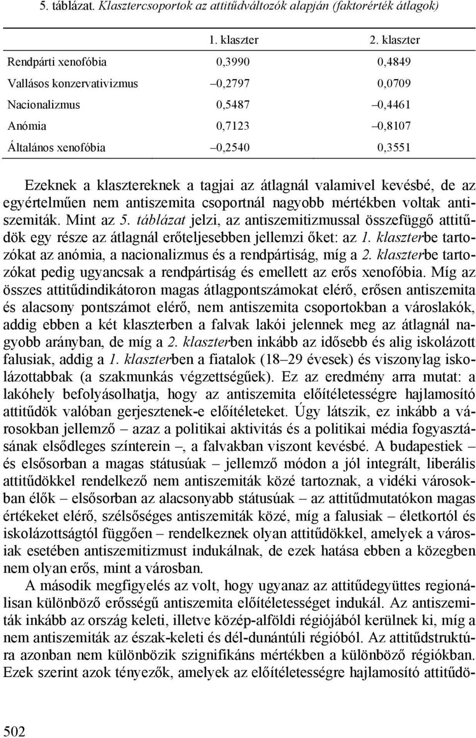 az átlagnál valamivel kevésbé, de az egyértelműen nem antiszemita csoportnál nagyobb mértékben voltak antiszemiták. Mint az 5.