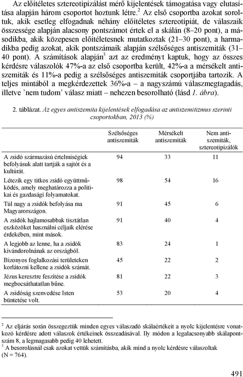 közepesen előítéletesnek mutatkoztak (21 30 pont), a harmadikba pedig azokat, akik pontszámaik alapján szélsőséges antiszemiták (31 40 pont).