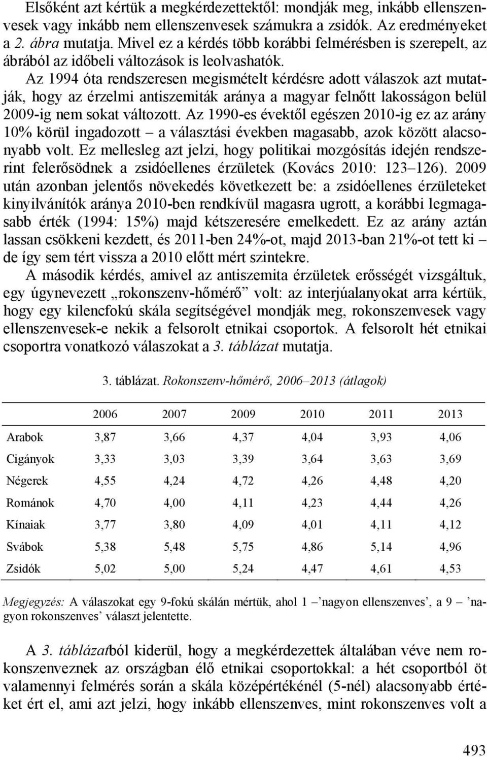 Az 1994 óta rendszeresen megismételt kérdésre adott válaszok azt mutatják, hogy az érzelmi antiszemiták aránya a magyar felnőtt lakosságon belül 2009-ig nem sokat változott.