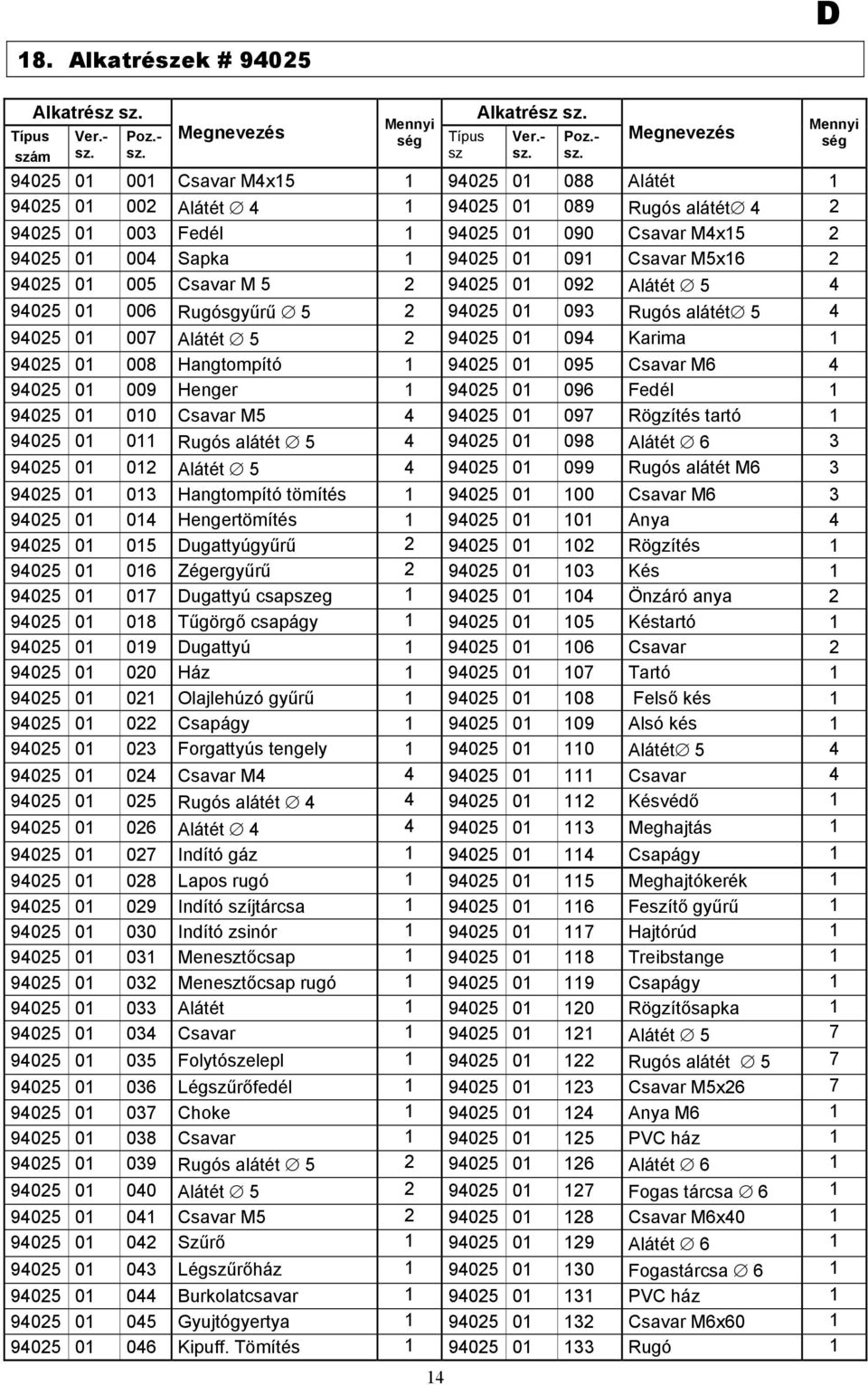 Megnevezés Mennyi ség 14 Típus sz Alkatrész sz. Ver.- sz.