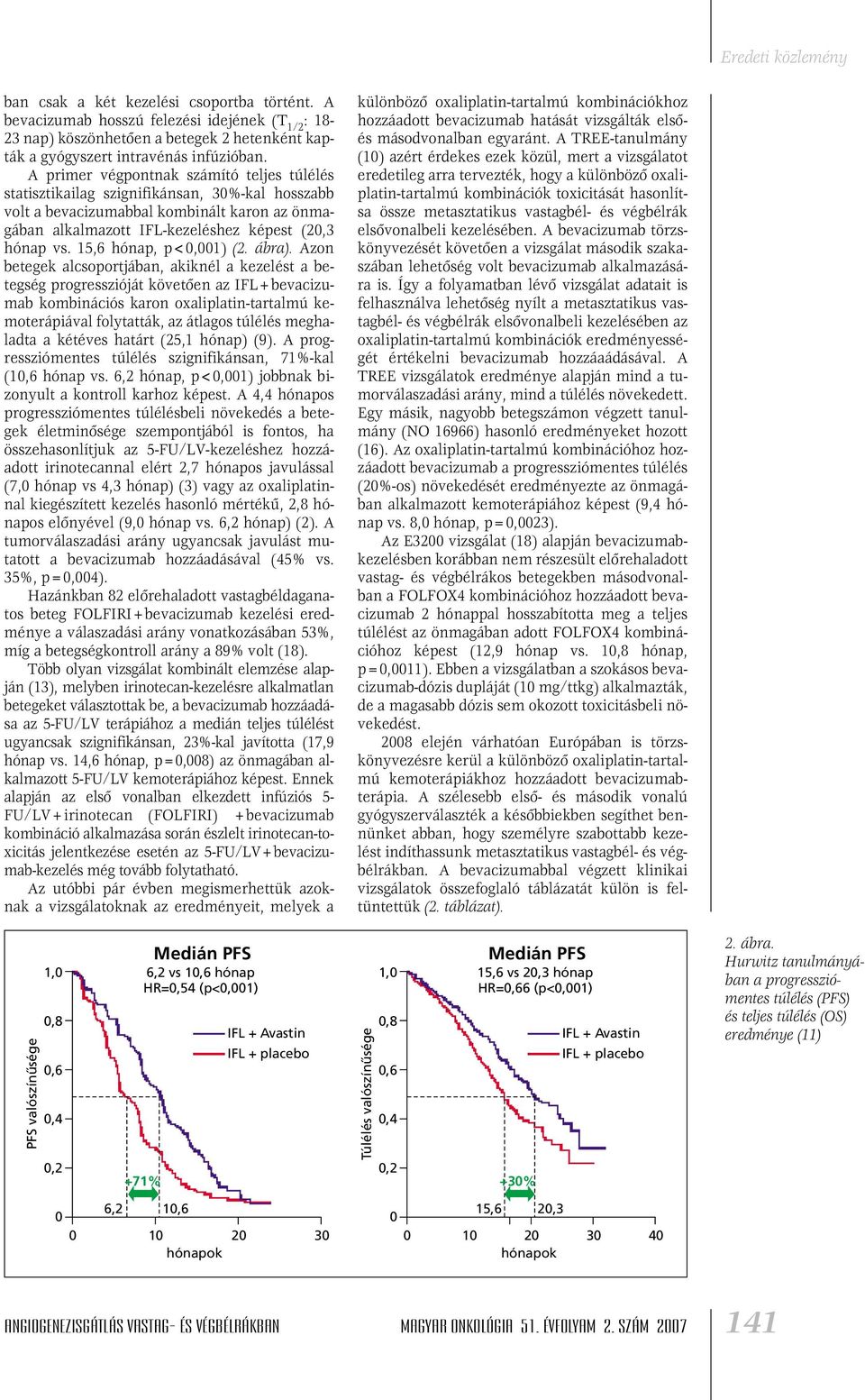 15,6 hónap, p<,1) (2. ábra).