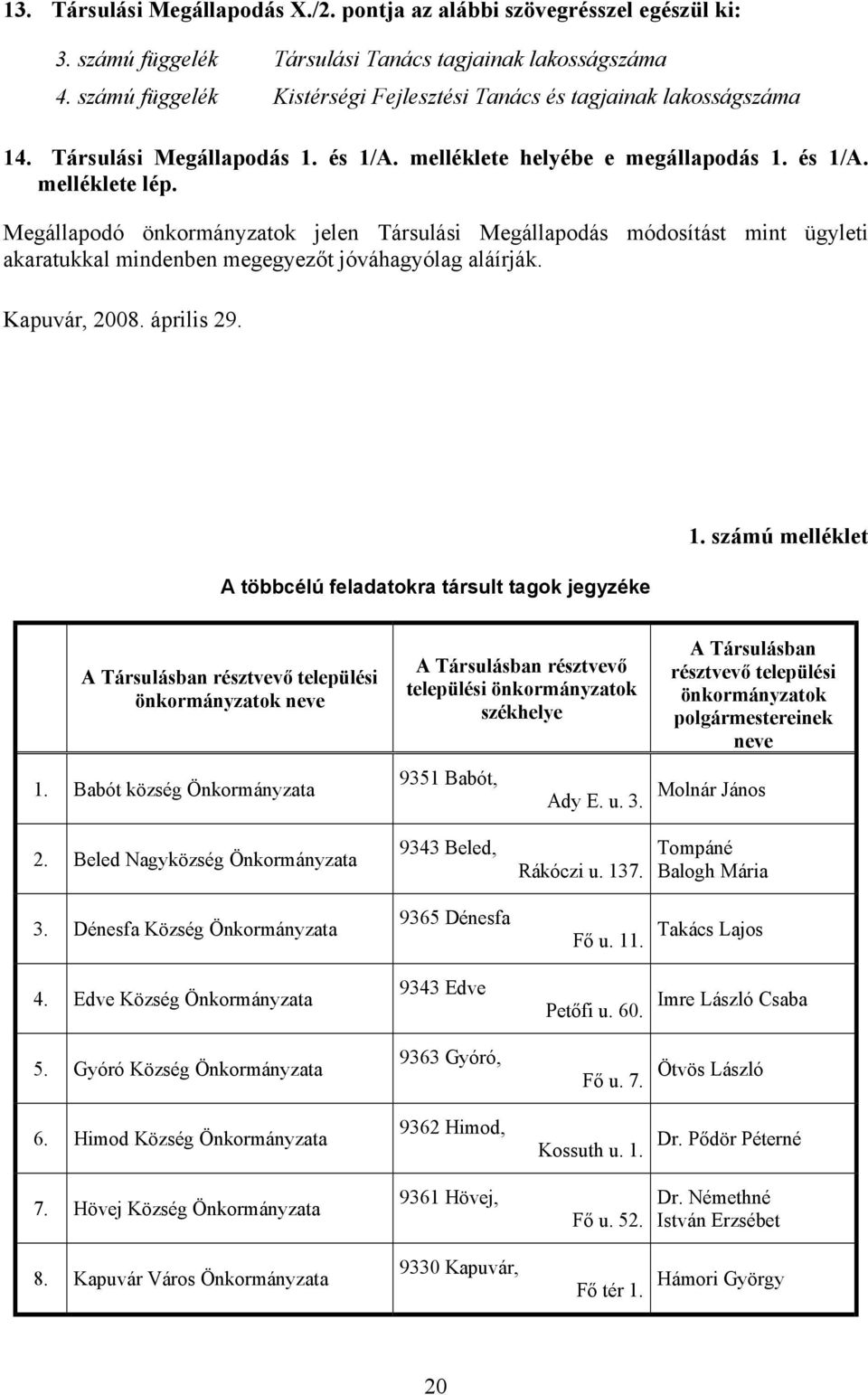 Megállapodó önkormányzatok jelen Társulási Megállapodás módosítást mint ügyleti akaratukkal mindenben megegyezőt jóváhagyólag aláírják. Kapuvár, 2008. április 29.