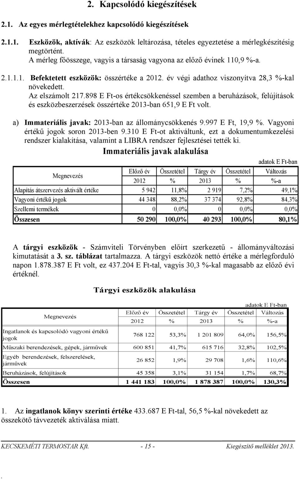 szemben a beruházások, felújítások és eszközbeszerzések összértéke 2013-ban 651,9 E Ft volt a) Immateriális javak: 2013-ban az állománycsökkenés 9997 E Ft, 19,9 % Vagyoni értékű jogok soron 2013-ben