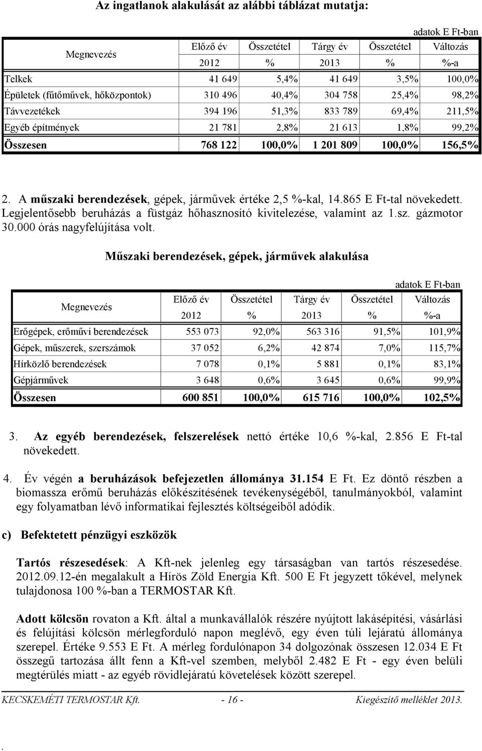 156,5% 2 A műszaki berendezések, gépek, járművek értéke 2,5 %-kal, 14865 E Ft-tal növekedett Legjelentősebb beruházás a füstgáz hőhasznosító kivitelezése, valamint az 1sz gázmotor 30000 órás