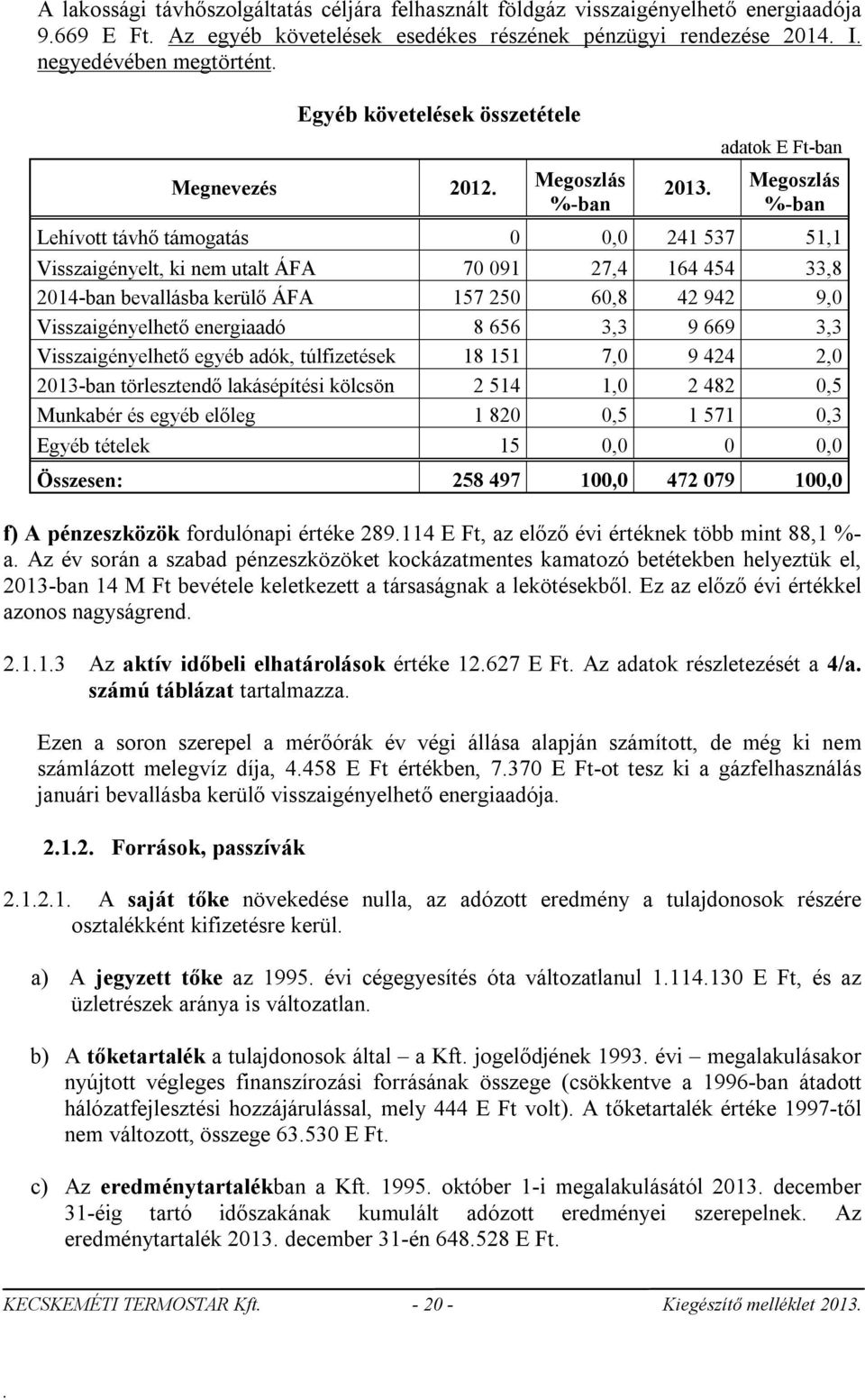 2014-ban bevallásba kerülő ÁFA 157 250 60,8 42 942 9,0 Visszaigényelhető energiaadó 8 656 3,3 9 669 3,3 Visszaigényelhető egyéb adók, túlfizetések 18 151 7,0 9 424 2,0 2013-ban törlesztendő