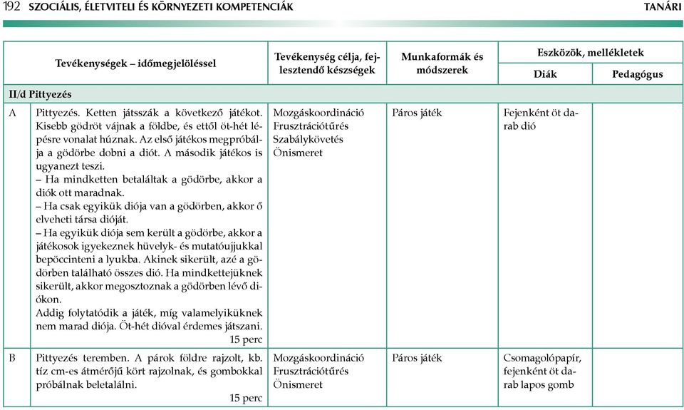 Ha csak egyikük diója van a gödörben, akkor ő elveheti társa dióját. Ha egyikük diója sem került a gödörbe, akkor a játékosok igyekeznek hüvelyk- és mutatóujjukkal bepöccinteni a lyukba.