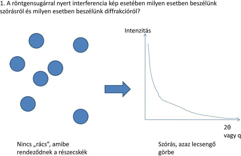 beszélünk diffrakcióról?