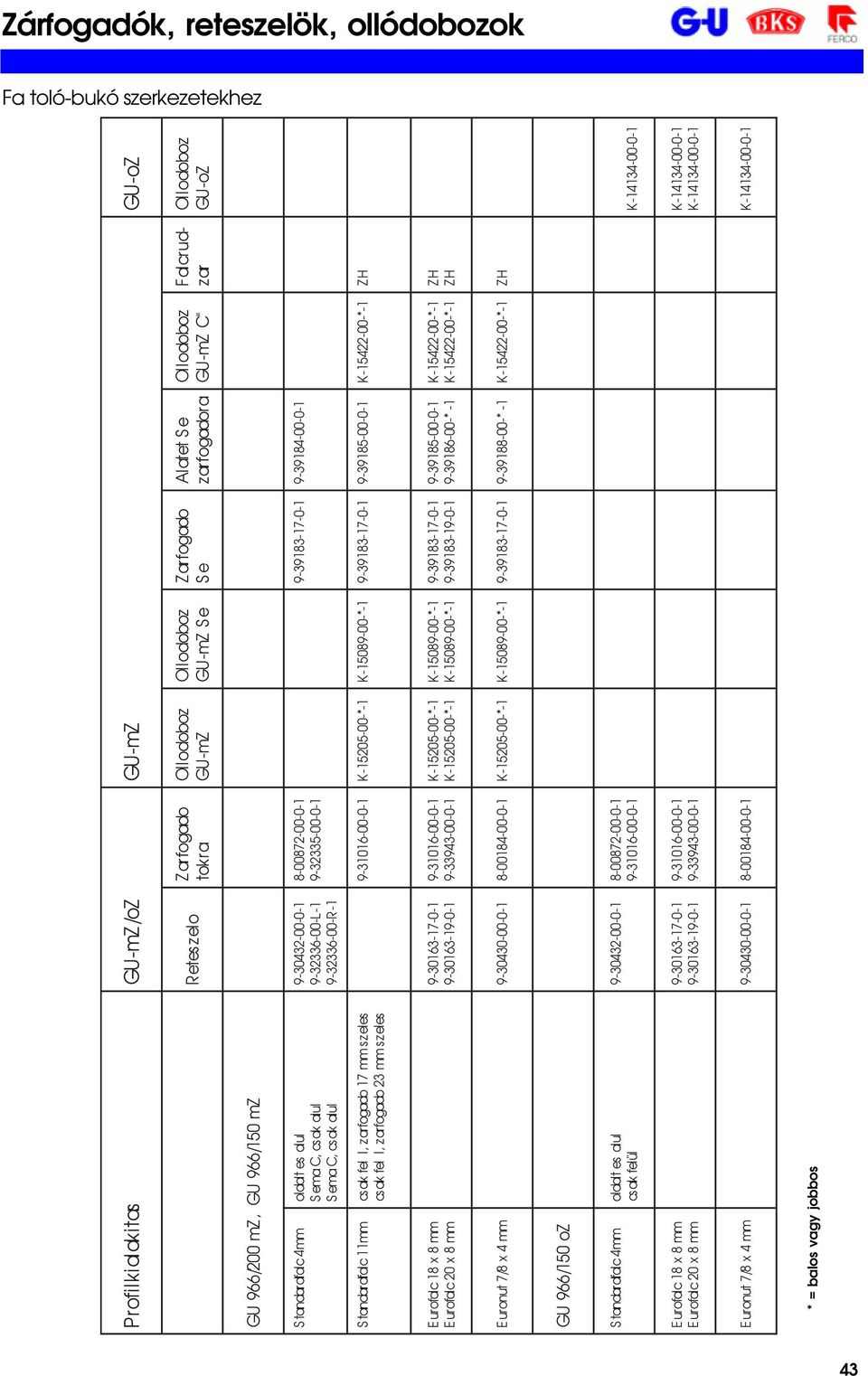 9-32336-00-R-1 8-00872-00-0-1 9-32335-00-0-1 9-39183-17-0-1 9-39184-00-0- 1 S tandardfalc 11mm csak fel l, zarfogado 17 mm szele s csak fel l, zarfogado 23 mm szeles 9-31016-00-0-1 K-15205-00-*- 1