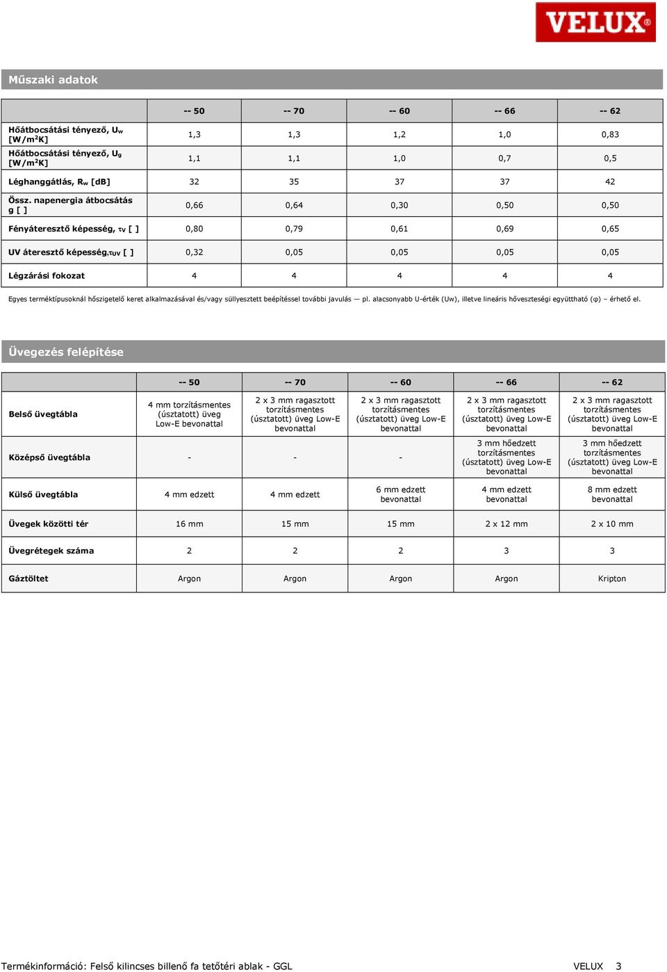 Egyes terméktípusoknál hőszigetelő keret alkalmazásával és/vagy süllyesztett beépítéssel további javulás pl. alacsonyabb U-érték (Uw), illetve lineáris hőveszteségi együttható (φ) érhető el.