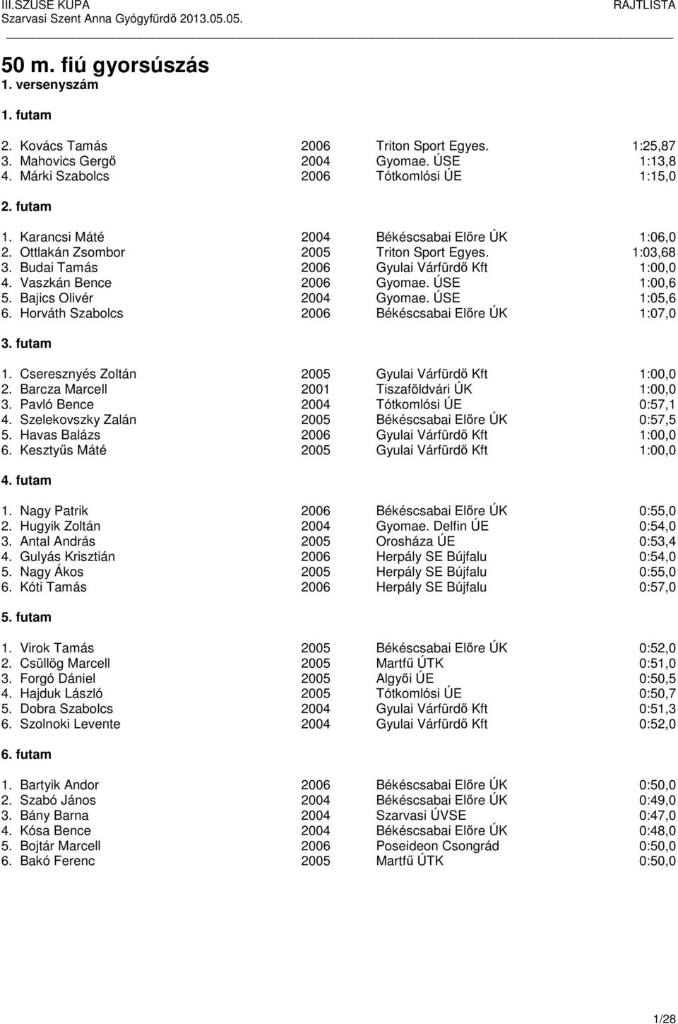 Bajics Olivér 2004 Gyomae. ÚSE 1:05,6 6. Horváth Szabolcs 2006 Békéscsabai Előre ÚK 1:07,0 3. futam 1. Cseresznyés Zoltán 2005 Gyulai Várfürdő Kft 1:00,0 2.