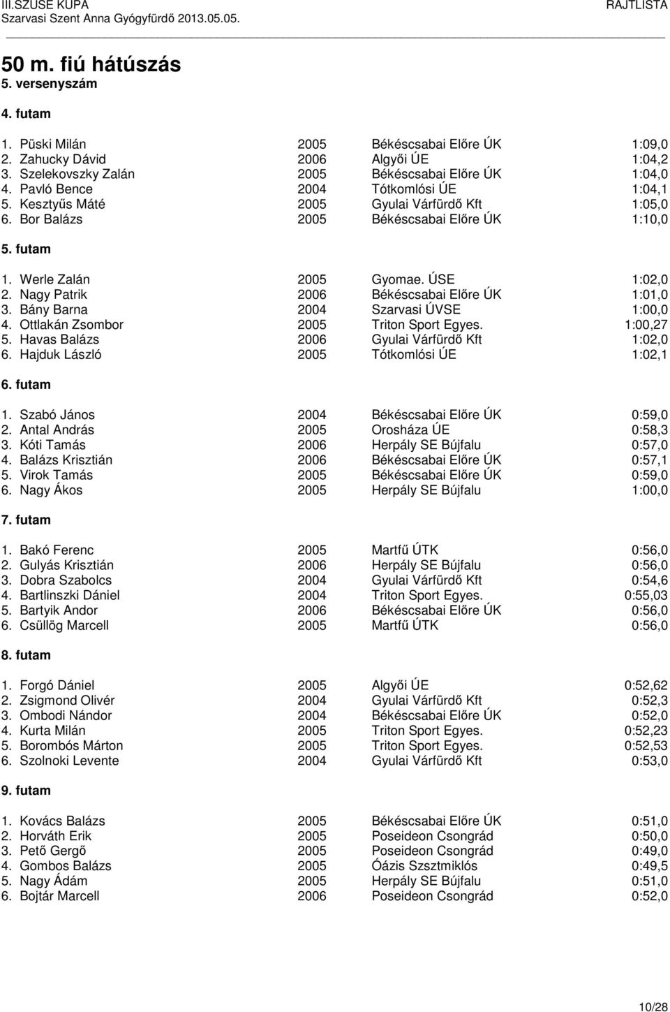 Nagy Patrik 2006 Békéscsabai Előre ÚK 1:01,0 3. Bány Barna 2004 Szarvasi ÚVSE 1:00,0 4. Ottlakán Zsombor 2005 Triton Sport Egyes. 1:00,27 5. Havas Balázs 2006 Gyulai Várfürdő Kft 1:02,0 6.