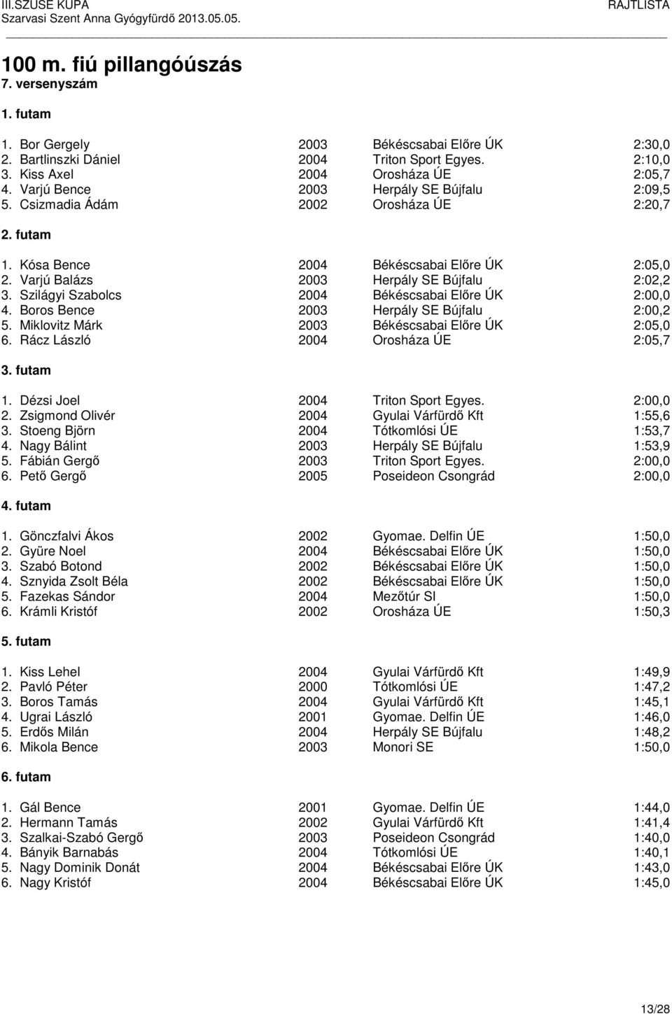 Szilágyi Szabolcs 2004 Békéscsabai Előre ÚK 2:00,0 4. Boros Bence 2003 Herpály SE Bújfalu 2:00,2 5. Miklovitz Márk 2003 Békéscsabai Előre ÚK 2:05,0 6. Rácz László 2004 Orosháza ÚE 2:05,7 3. futam 1.