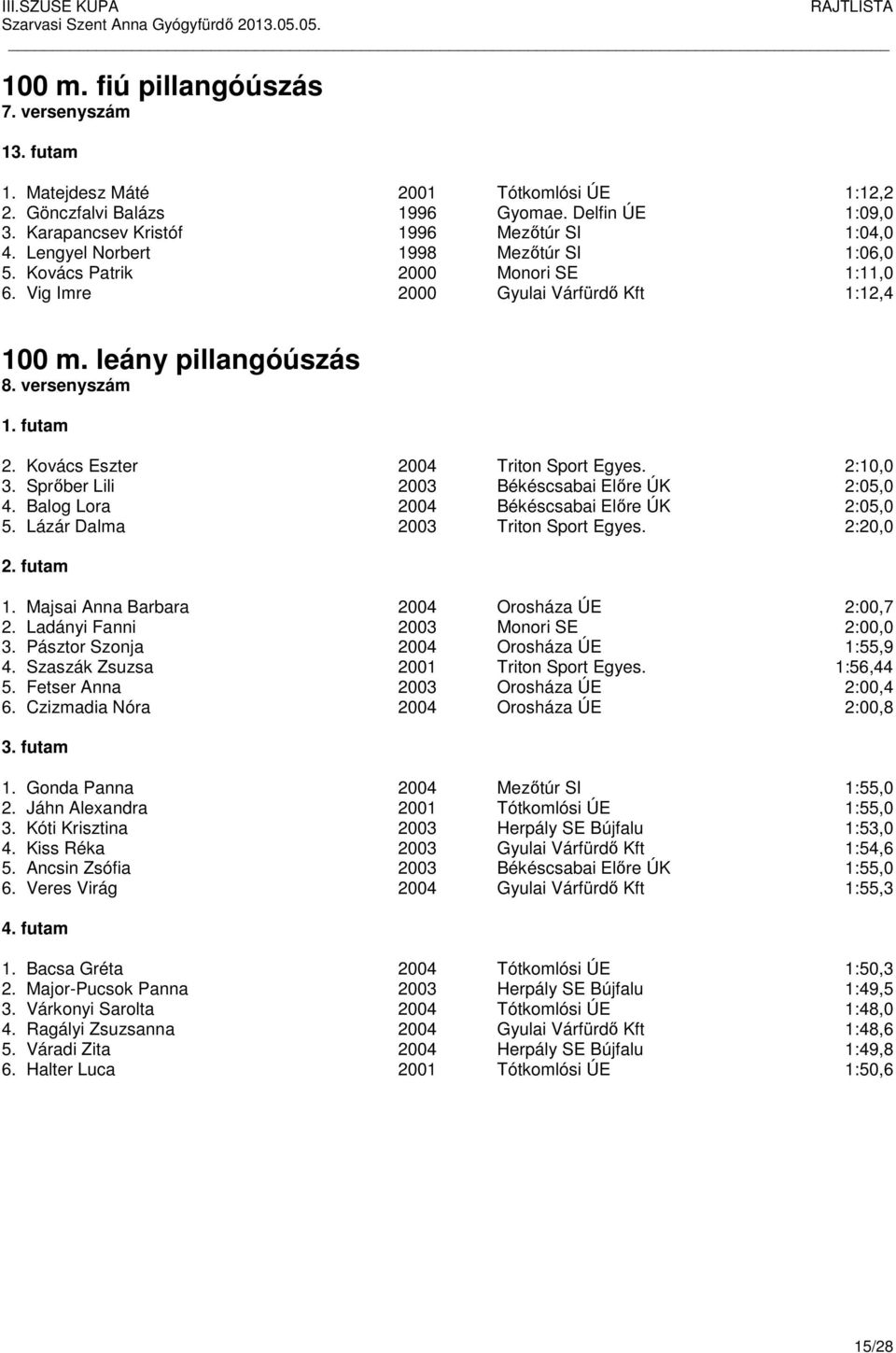 Kovács Eszter 2004 Triton Sport Egyes. 2:10,0 3. Sprőber Lili 2003 Békéscsabai Előre ÚK 2:05,0 4. Balog Lora 2004 Békéscsabai Előre ÚK 2:05,0 5. Lázár Dalma 2003 Triton Sport Egyes. 2:20,0 2. futam 1.