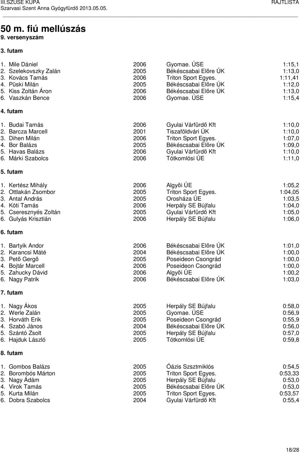 Barcza Marcell 2001 Tiszaföldvári ÚK 1:10,0 3. Dihen Milán 2006 Triton Sport Egyes. 1:07,0 4. Bor Balázs 2005 Békéscsabai Előre ÚK 1:09,0 5. Havas Balázs 2006 Gyulai Várfürdő Kft 1:10,0 6.