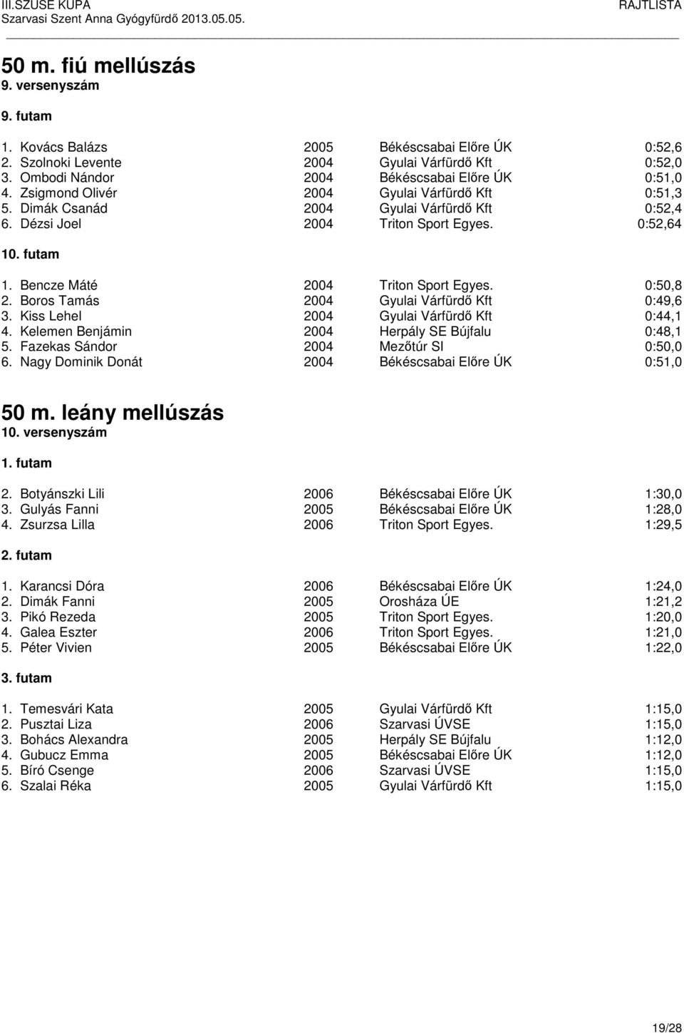 0:50,8 2. Boros Tamás 2004 Gyulai Várfürdő Kft 0:49,6 3. Kiss Lehel 2004 Gyulai Várfürdő Kft 0:44,1 4. Kelemen Benjámin 2004 Herpály SE Bújfalu 0:48,1 5. Fazekas Sándor 2004 Mezőtúr SI 0:50,0 6.