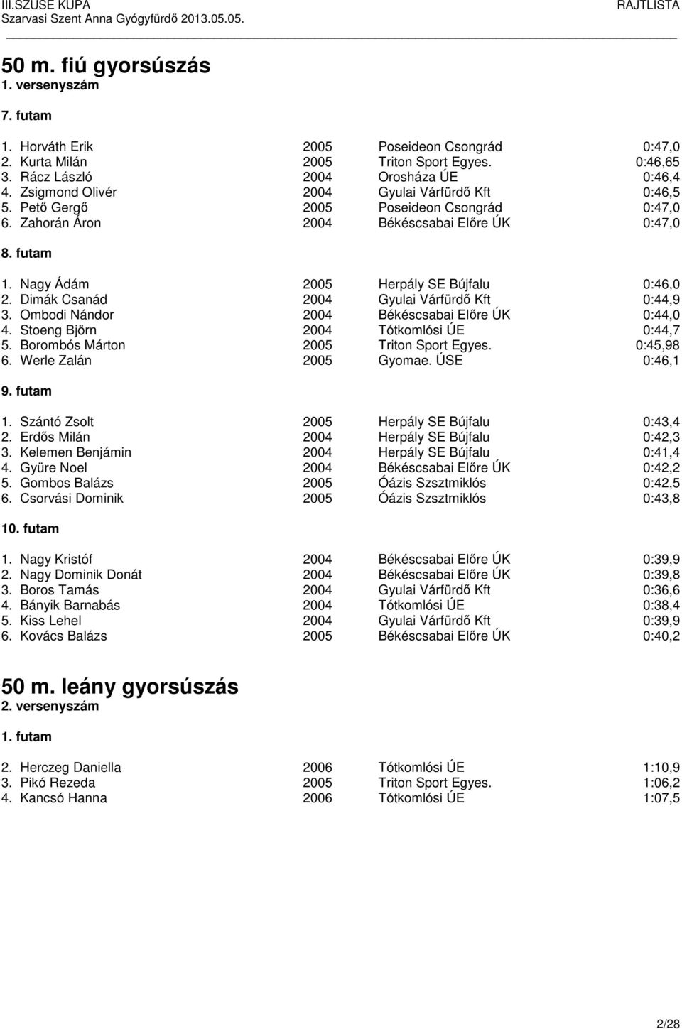 Dimák Csanád 2004 Gyulai Várfürdő Kft 0:44,9 3. Ombodi Nándor 2004 Békéscsabai Előre ÚK 0:44,0 4. Stoeng Björn 2004 Tótkomlósi ÚE 0:44,7 5. Borombós Márton 2005 Triton Sport Egyes. 0:45,98 6.