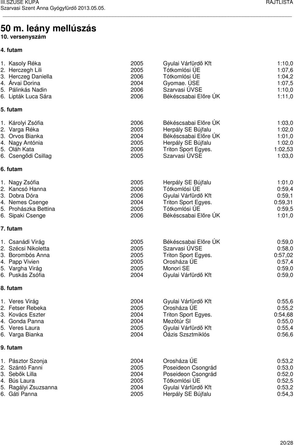 Varga Réka 2005 Herpály SE Bújfalu 1:02,0 3. Orvos Bianka 2004 Békéscsabai Előre ÚK 1:01,0 4. Nagy Antónia 2005 Herpály SE Bújfalu 1:02,0 5. Oláh Kata 2006 Triton Sport Egyes. 1:02,53 6.