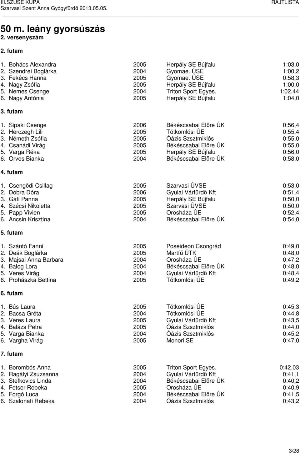 Herczegh Lili 2005 Tótkomlósi ÚE 0:55,4 3. Németh Zsófia 2005 Óázis Szsztmiklós 0:55,0 4. Csanádi Virág 2005 Békéscsabai Előre ÚK 0:55,0 5. Varga Réka 2005 Herpály SE Bújfalu 0:56,0 6.