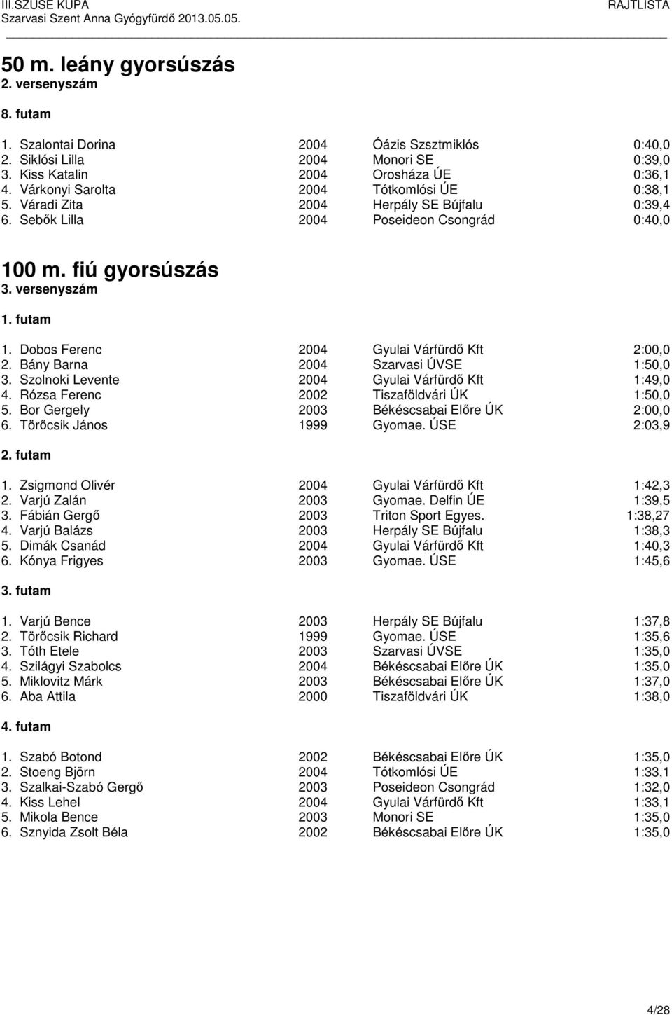 Dobos Ferenc 2004 Gyulai Várfürdő Kft 2:00,0 2. Bány Barna 2004 Szarvasi ÚVSE 1:50,0 3. Szolnoki Levente 2004 Gyulai Várfürdő Kft 1:49,0 4. Rózsa Ferenc 2002 Tiszaföldvári ÚK 1:50,0 5.