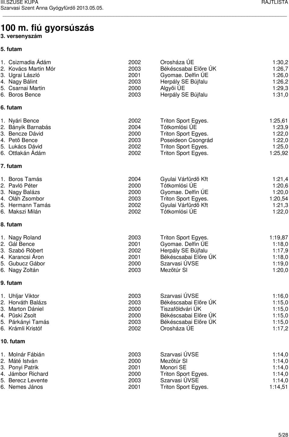 Bányik Barnabás 2004 Tótkomlósi ÚE 1:23,9 3. Bencze Dávid 2000 Triton Sport Egyes. 1:22,0 4. Pető Bence 2003 Poseideon Csongrád 1:22,0 5. Lukács Dávid 2002 Triton Sport Egyes. 1:25,0 6.