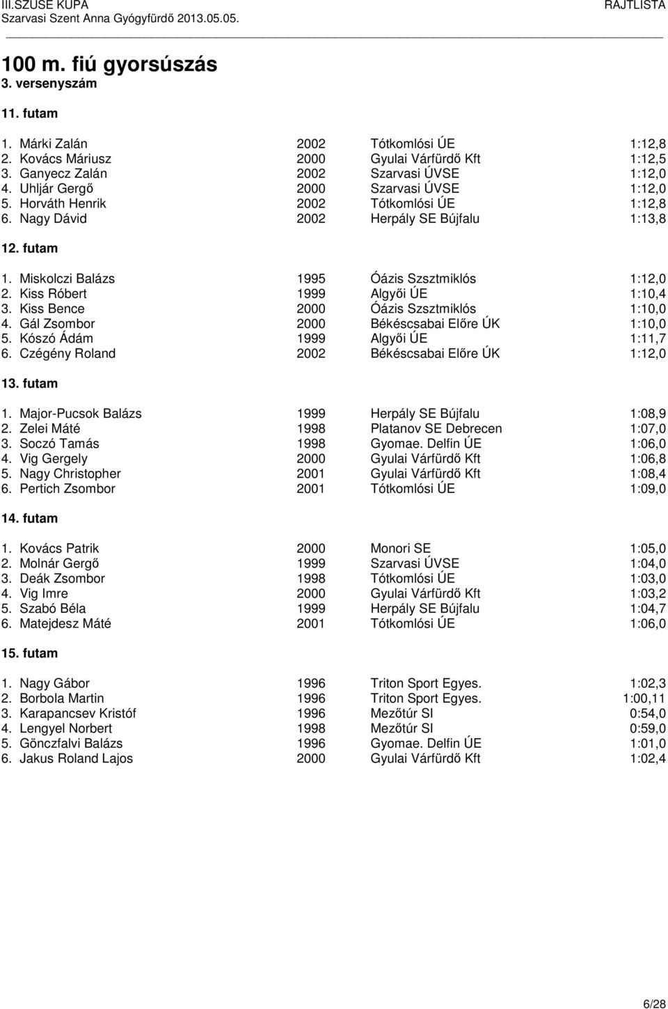Kiss Róbert 1999 Algyői ÚE 1:10,4 3. Kiss Bence 2000 Óázis Szsztmiklós 1:10,0 4. Gál Zsombor 2000 Békéscsabai Előre ÚK 1:10,0 5. Kószó Ádám 1999 Algyői ÚE 1:11,7 6.