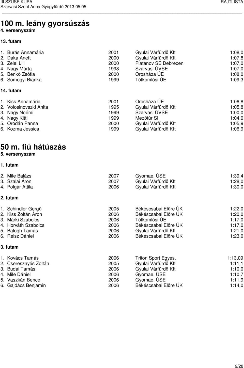 Volosinovszki Anita 1995 Gyulai Várfürdő Kft 1:05,8 3. Nagy Noémi 1999 Szarvasi ÚVSE 1:00,0 4. Nagy Kitti 1999 Mezőtúr SI 1:04,0 5. Orodán Panna 2000 Gyulai Várfürdő Kft 1:05,9 6.