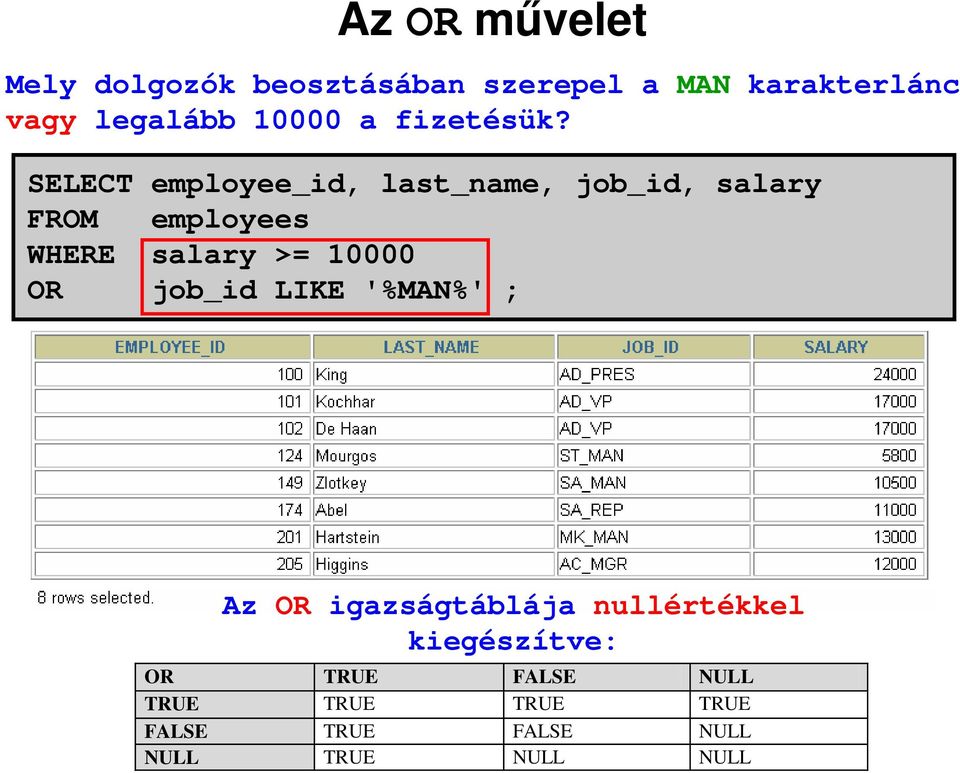 SELECT employee_id, last_name, job_id, salary WHERE salary >= 10000 OR job_id