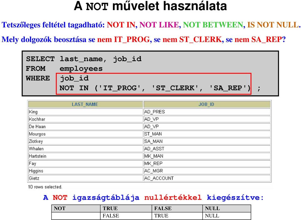 Mely dolgozók beosztása se nem IT_PROG, se nem ST_CLERK, se nem SA_REP?