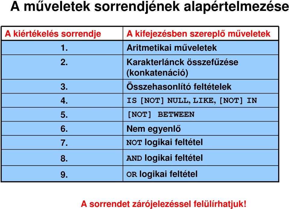 (konkatenáció) Összehasonlító feltételek IS [NOT] NULL, LIKE, [NOT] IN [NOT] BETWEEN Nem