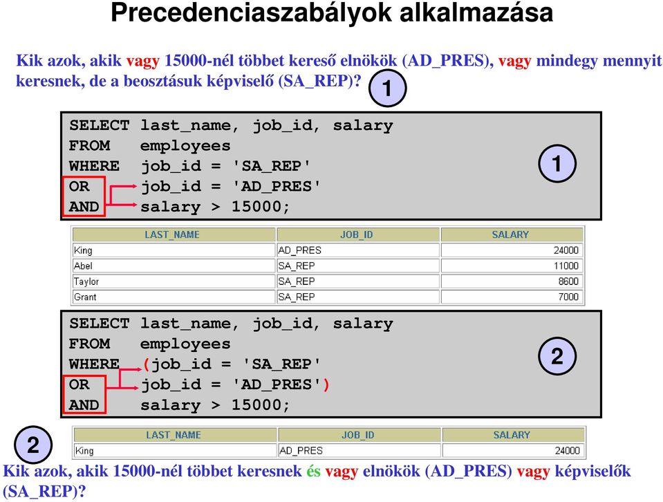 1 SELECT last_name, job_id, salary WHERE job_id = 'SA_REP' OR job_id = 'AD_PRES' AND salary > 15000; 1 SELECT