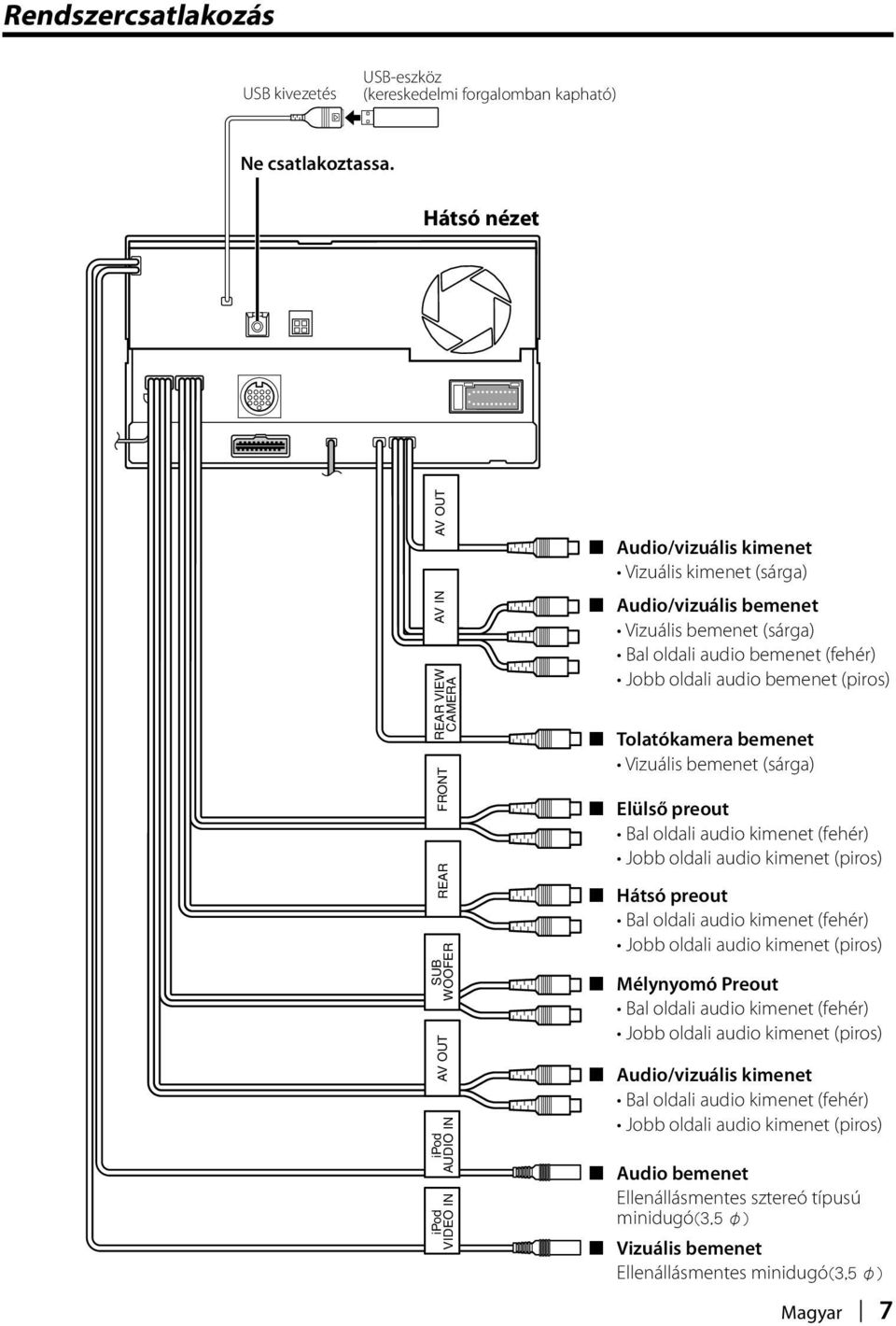 oldali audio bemenet (fehér) Jobb oldali audio bemenet (piros) Tolatókamera bemenet Vizuális bemenet (sárga) Elülső preout Bal oldali audio kimenet (fehér) Jobb oldali audio kimenet (piros) Hátsó