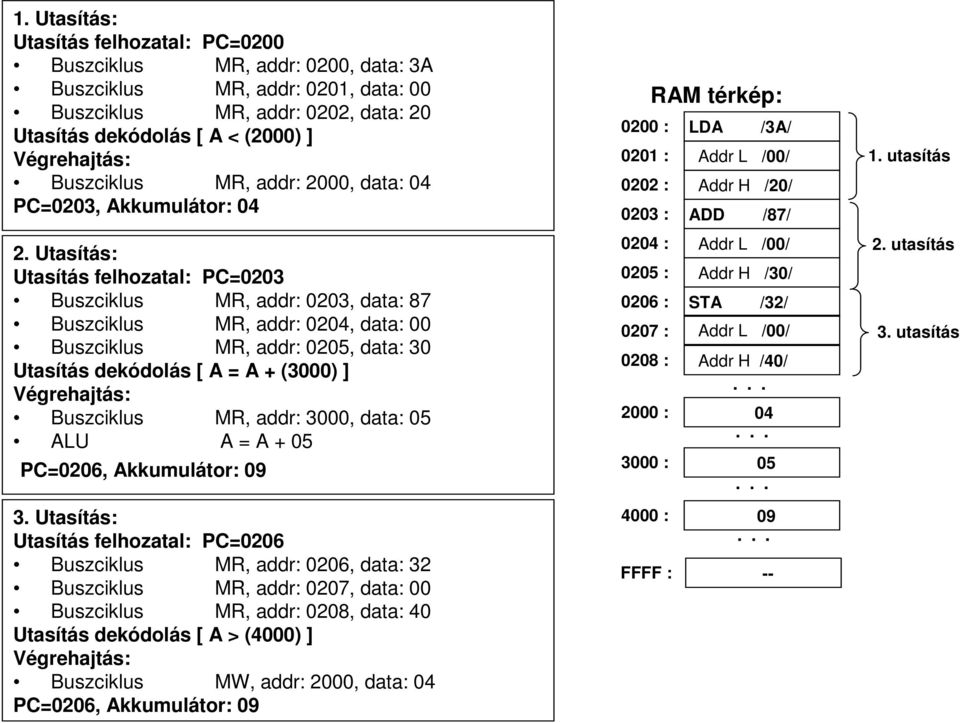 Utasítás: Utasítás felhozatal: PC=0203 Buszciklus MR, addr: 0203, data: 87 Buszciklus MR, addr: 0204, data: 00 Buszciklus MR, addr: 0205, data: 30 Utasítás dekódolás [ A = A + (3000) ] Végrehajtás: