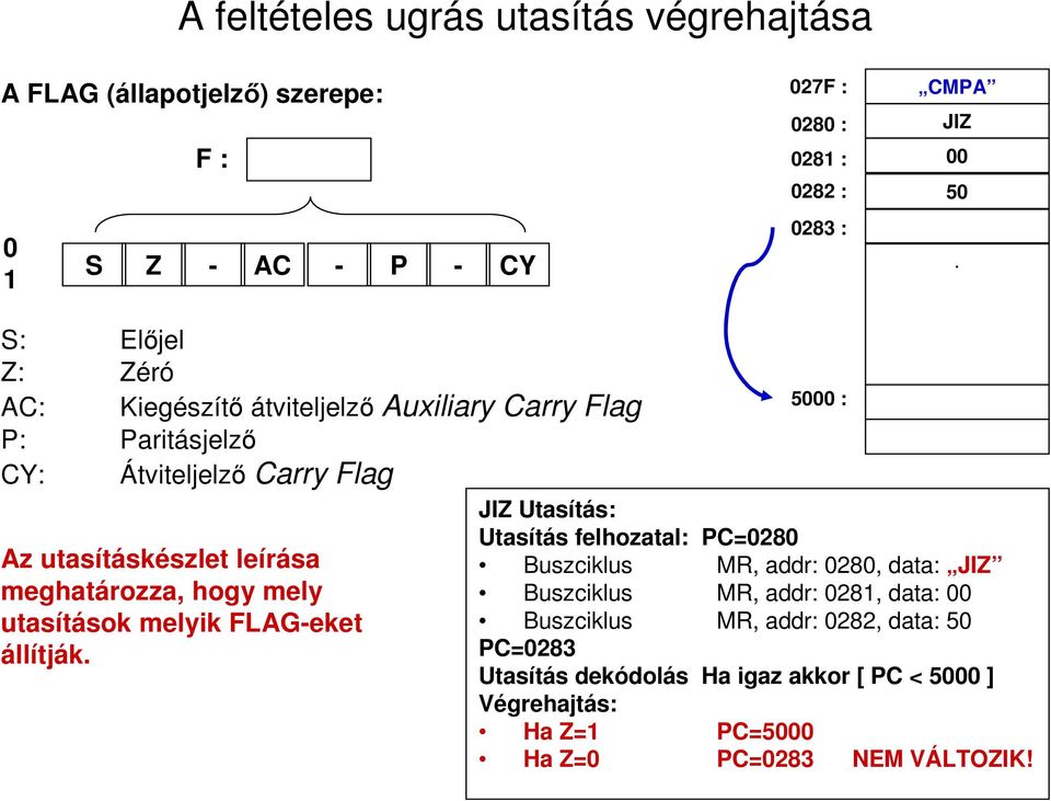 hogy mely utasítások melyik FLAG-eket állítják.