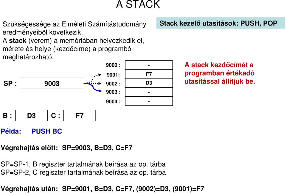 9000 : - A stack kezdıcímét a 9001: F7 programban értékadó SP : 9003 9002 : D3 utasítással állítjuk be.
