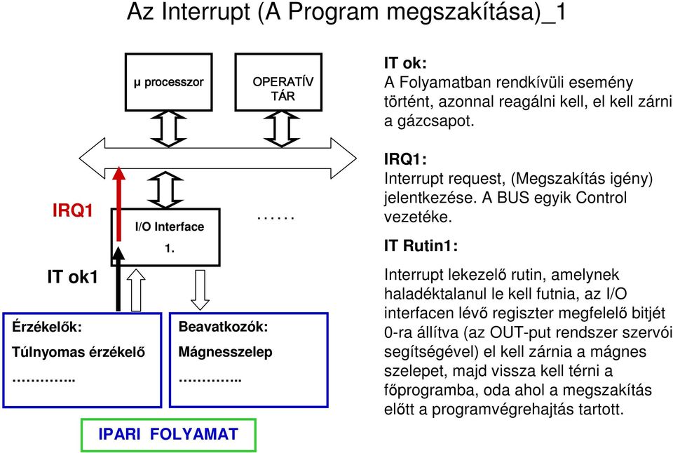 A BUS egyik Control vezetéke.