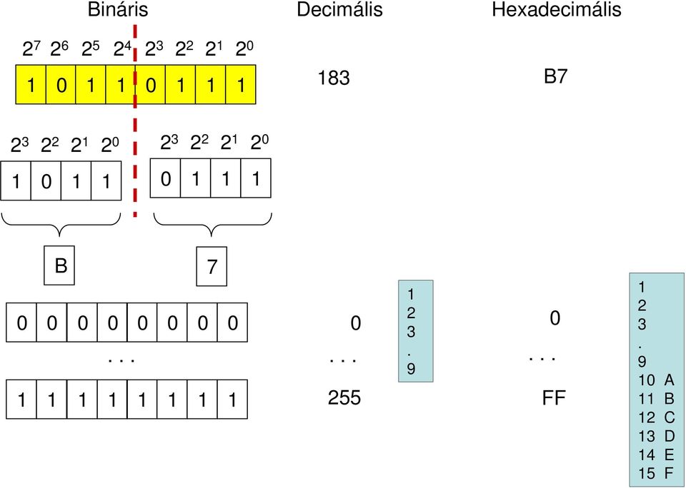2 2 2 1 2 0 0 1 1 1 B 7 0 0 0 0 0 0 0 0 0 1 1 1 1 1 1 1 1