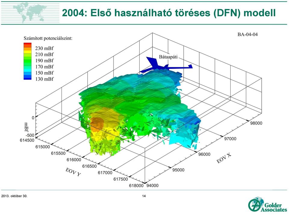 töréses (DFN)