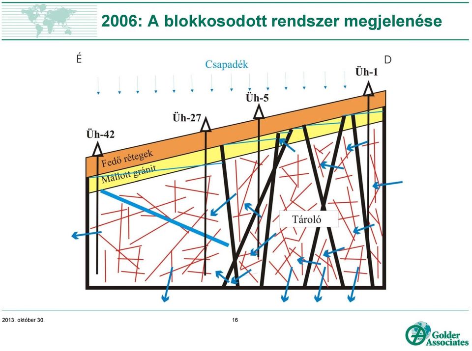 rendszer