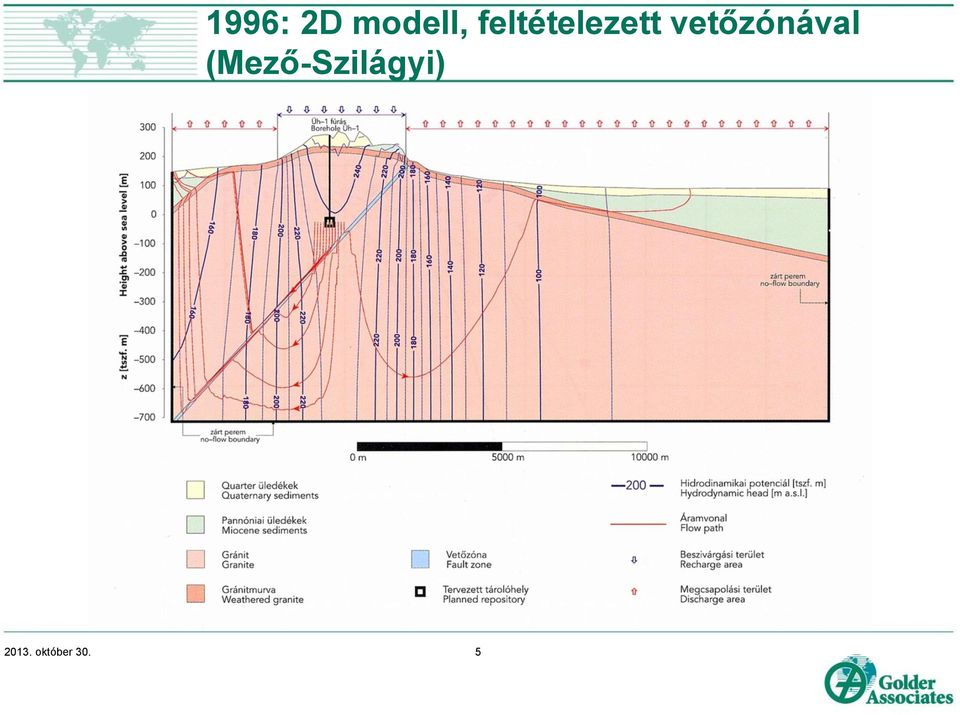 vetőzónával