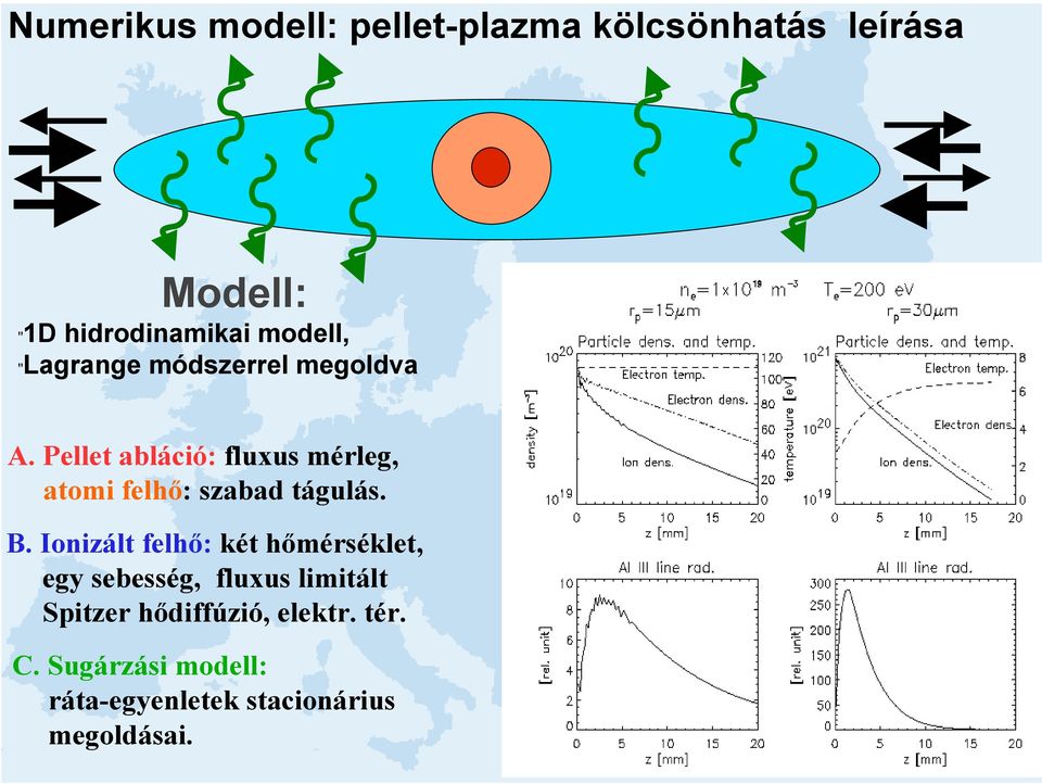 Pellet abláció: fluxus mérleg, atomi felhő: szabad tágulás. B.