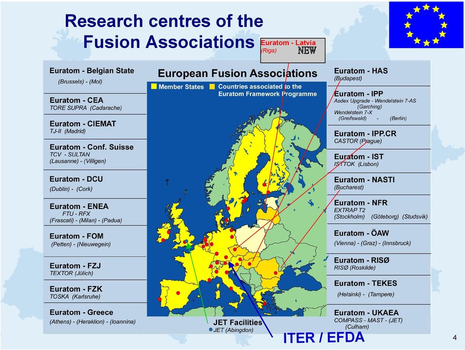 Associations Euratom