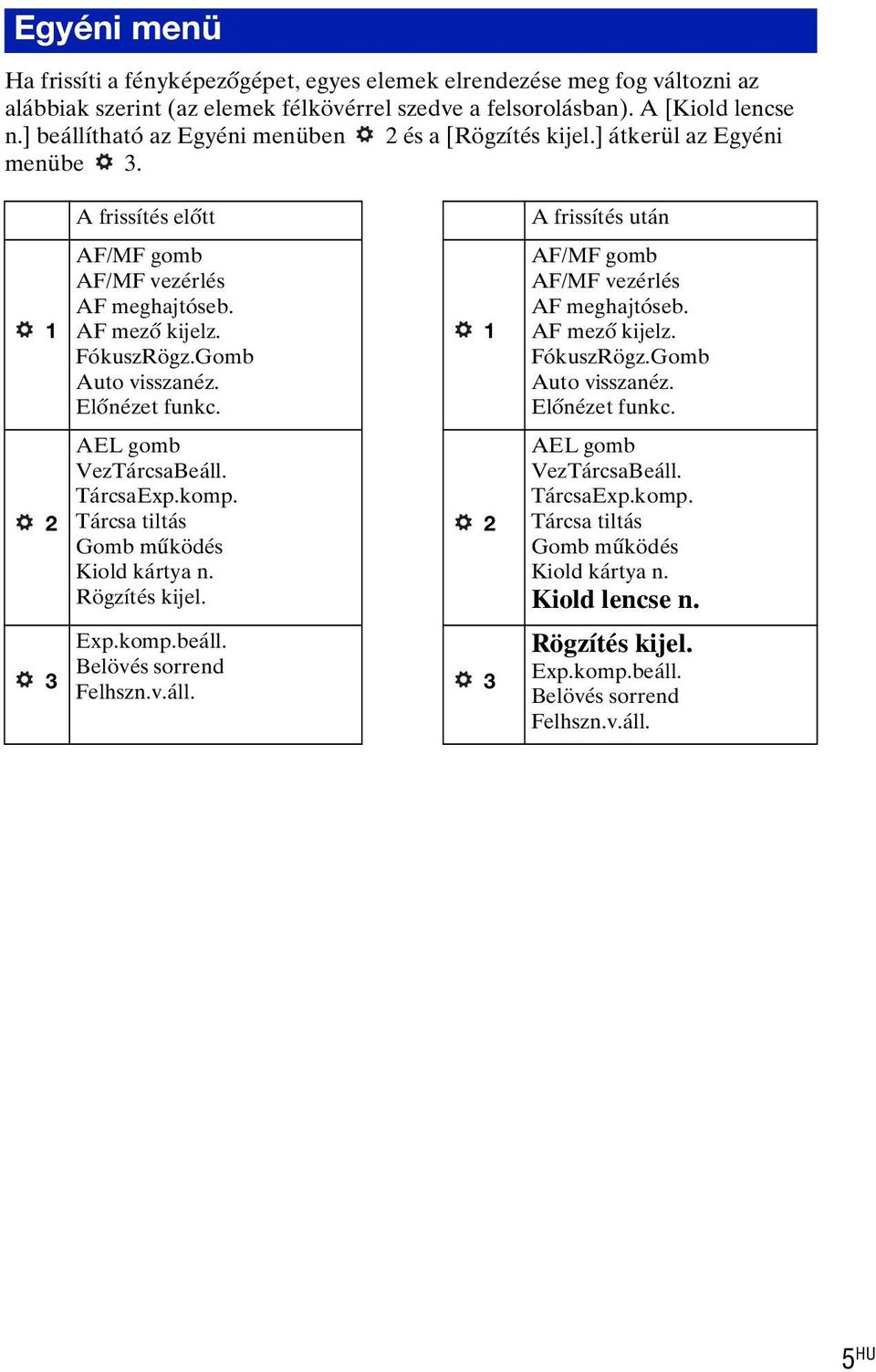 Gomb Auto visszanéz. Előnézet funkc. 1 AF/MF gomb AF/MF vezérlés AF meghajtóseb. AF mező kijelz. FókuszRögz.Gomb Auto visszanéz. Előnézet funkc. 2 AEL gomb VezTárcsaBeáll. TárcsaExp.komp.