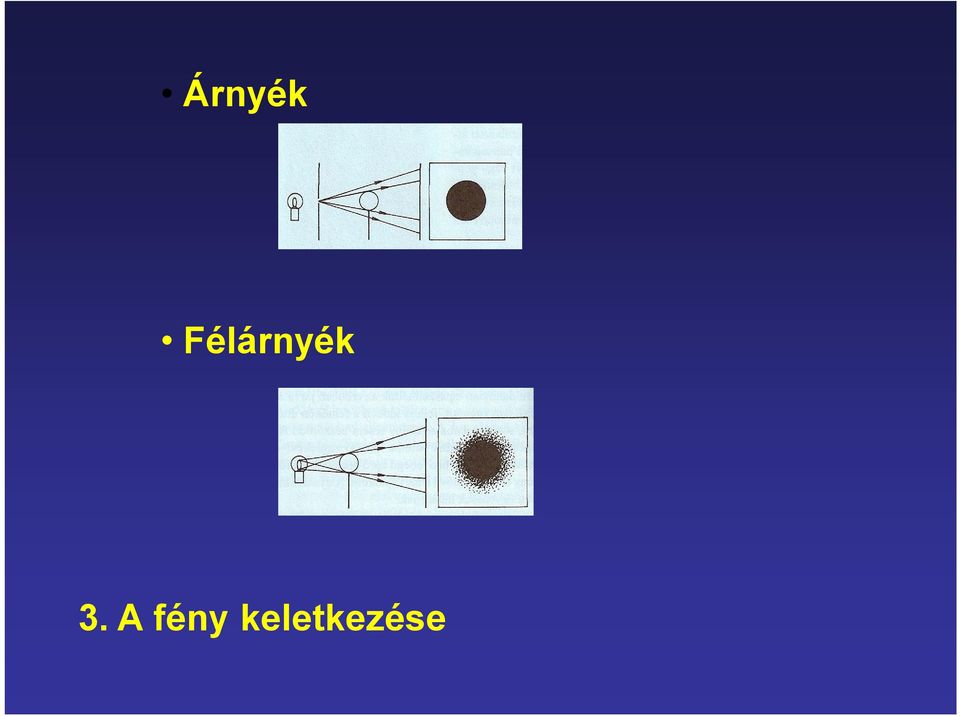 3. A fény