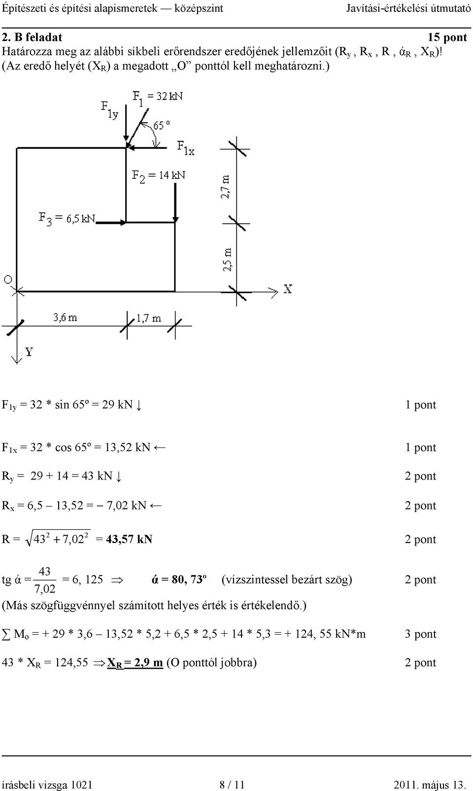 ) F 1y = 32 * sin 65º = 29 kn F 1x = 32 * cos 65º = 13,52 kn R y = 29 + 14 = 43 kn R x = 6,5 13,52 = 7,02 kn 2 pont 2 pont R = 2 2 43 + 7,02 = 43,57 kn 2 pont