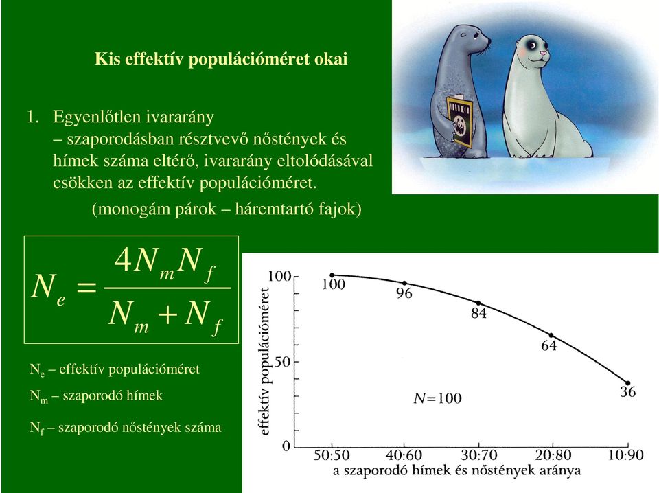 eltérı, ivararány eltolódásával csökken az effektív populációméret.