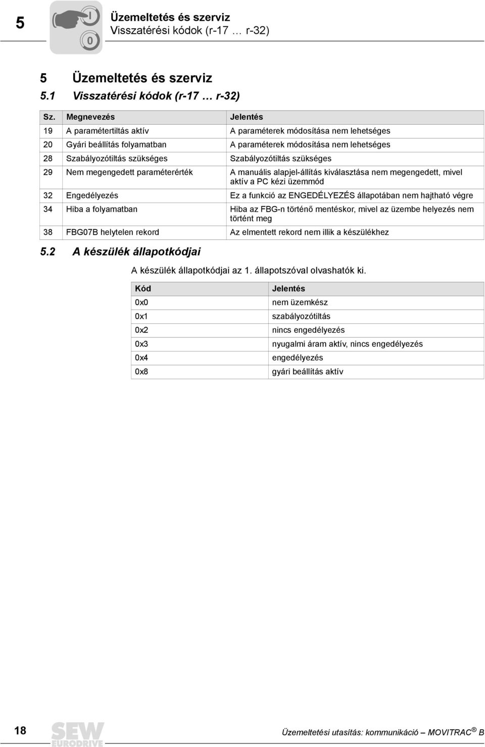 Szabályozótiltás szükséges 29 Nem megengedett paraméterérték A manuális alapjel-állítás kiválasztása nem megengedett, mivel aktív a PC kézi üzemmód 32 Engedélyezés Ez a funkció az ENGEDÉLYEZÉS